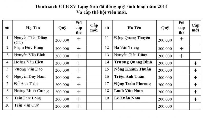 Name:  DS đóng quỹ.jpg
Views: 0
Size:  71.3 KB